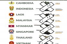 Inilah potret tank tempur dari 8 negara di Asia Tenggara