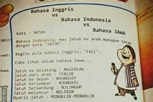 10 Meme 'Bahasa Jawa' vs Indonesia vs Inggris' ini benar-benar absurd