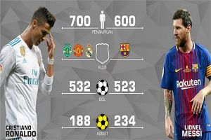 Ronaldo dan Messi panaskan persaingan calon pemain terbaik FIFA 2018