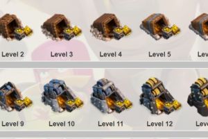 Ini perbedaan visual pada 14 level gold mine Clash of Clans
