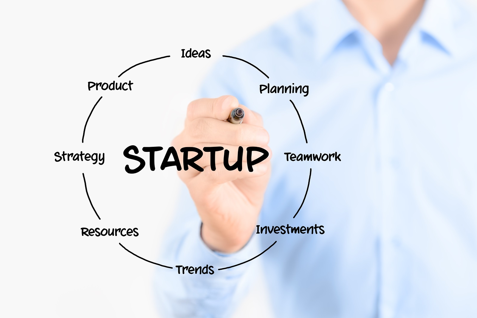 8 Tips membangun Start Up Business dari 0 sampai sukses