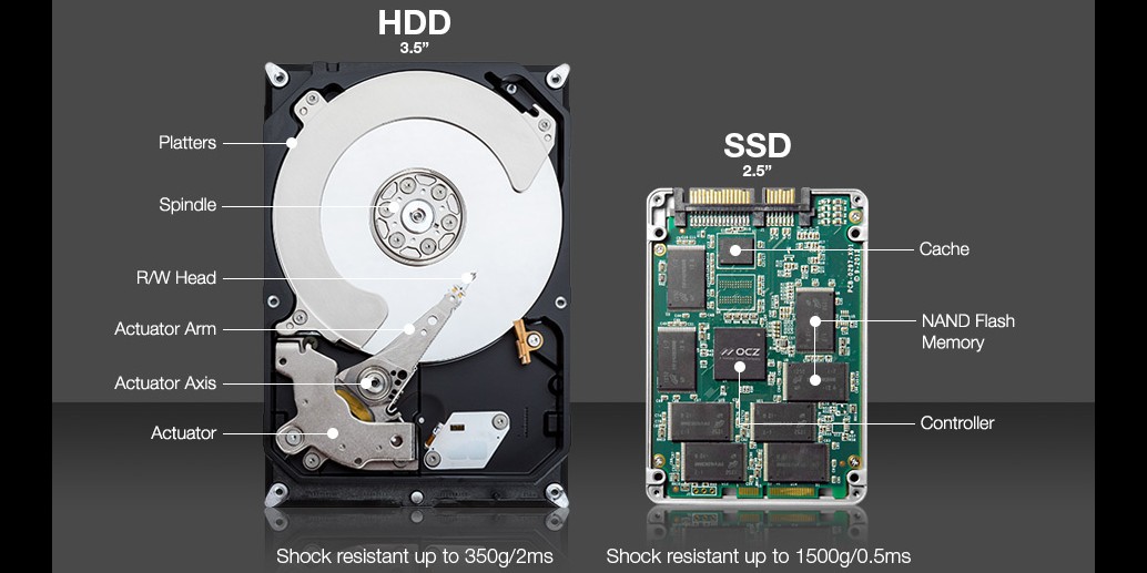 4 Fakta perkembangan teknologi hard disk yang semakin canggih