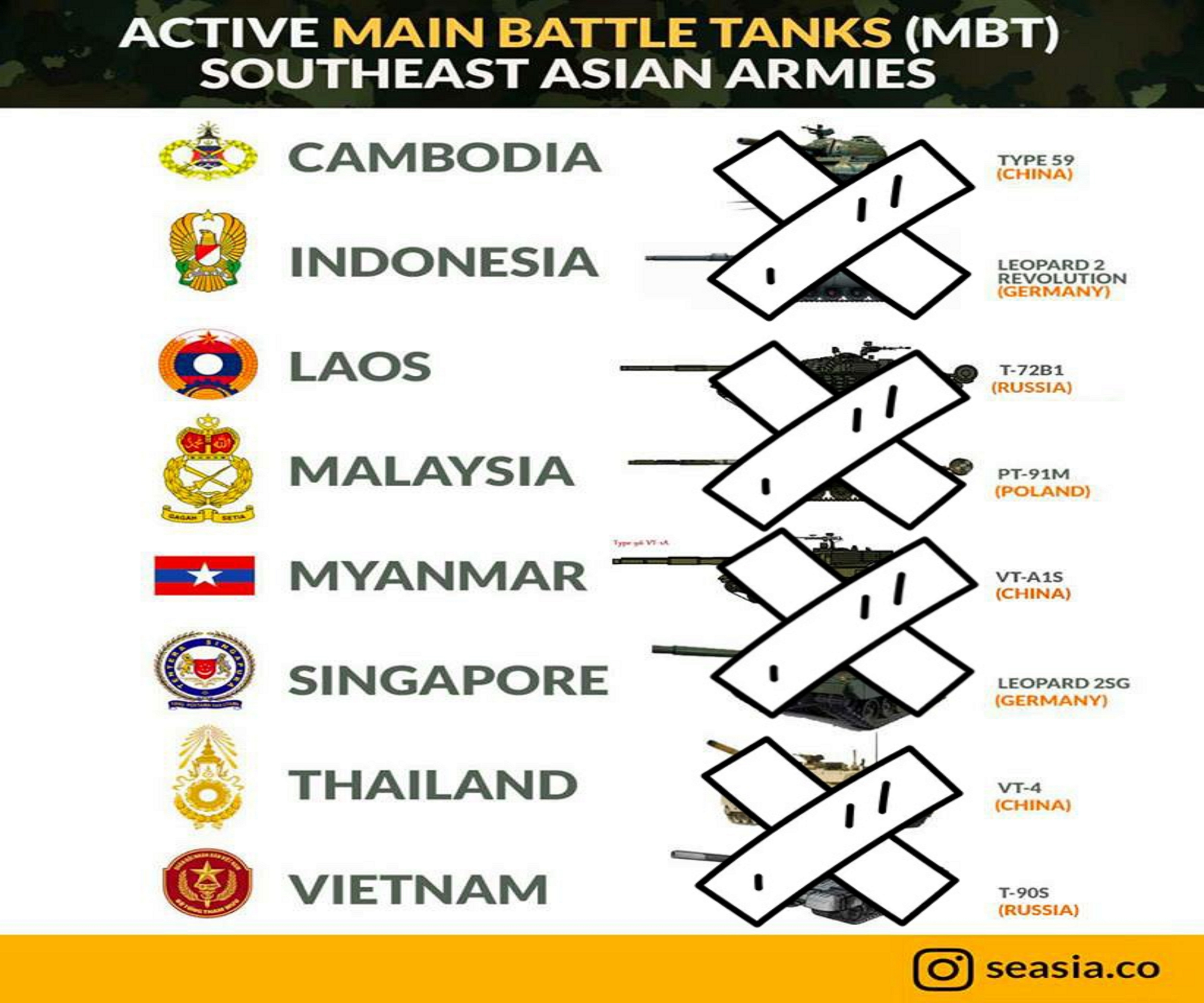 Inilah potret tank tempur dari 8 negara di Asia Tenggara