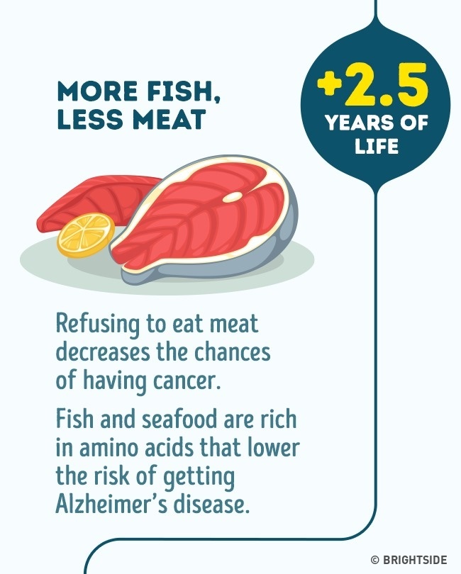 Ikan itu penting