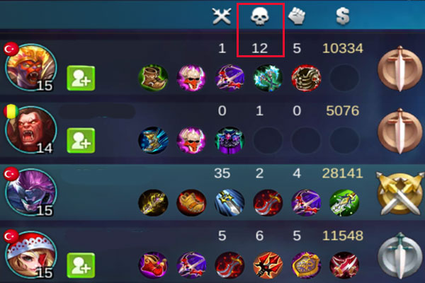 6 Tipikal gamer Mobile Legends, kamu yang mana nih?