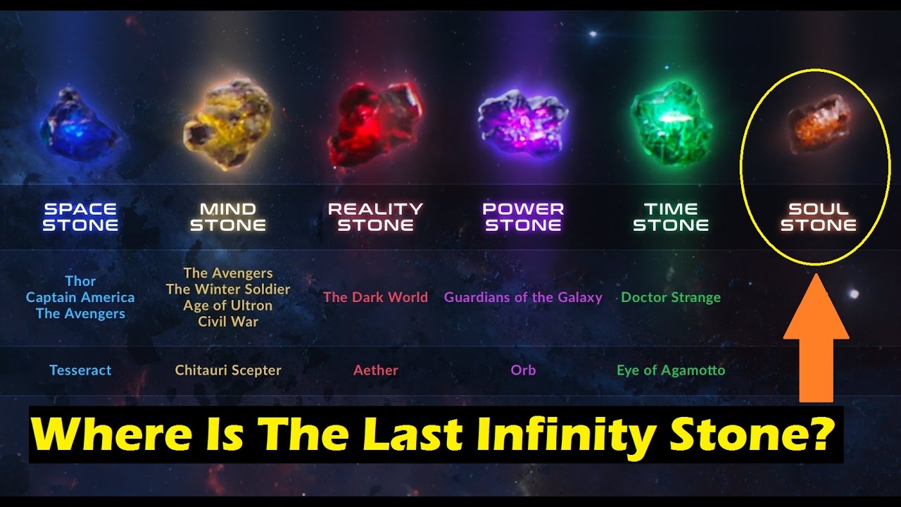 Misteri keberadaan Soul Stone di Avengers: Infinty War