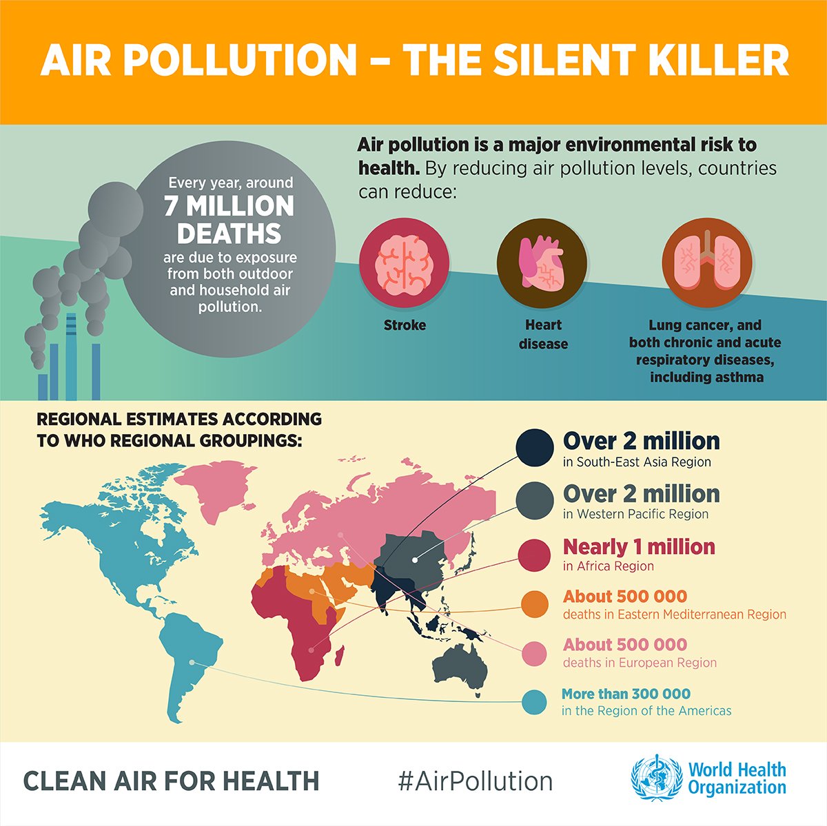 Polusi udara merupakan masalah global yang serius, ini data WHO