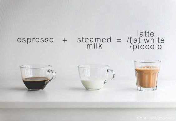 8 Formula sederhana varian kopi, bikin kopi nikmat ala rumahan