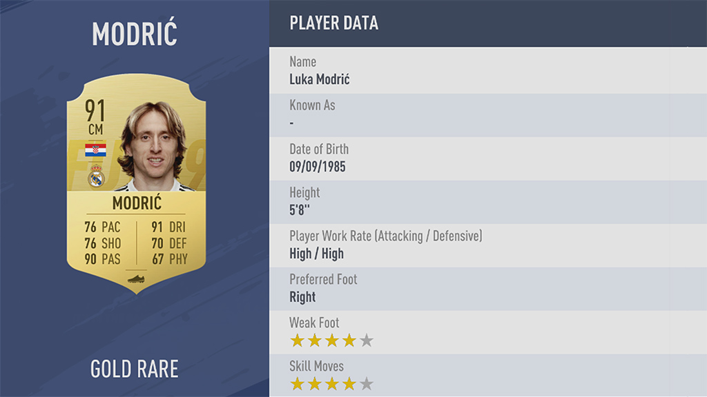 Modric
