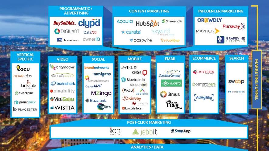 Startup di Boston
