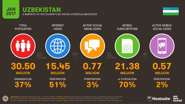 Penetras internet yang sangat rendah dibanding populasi