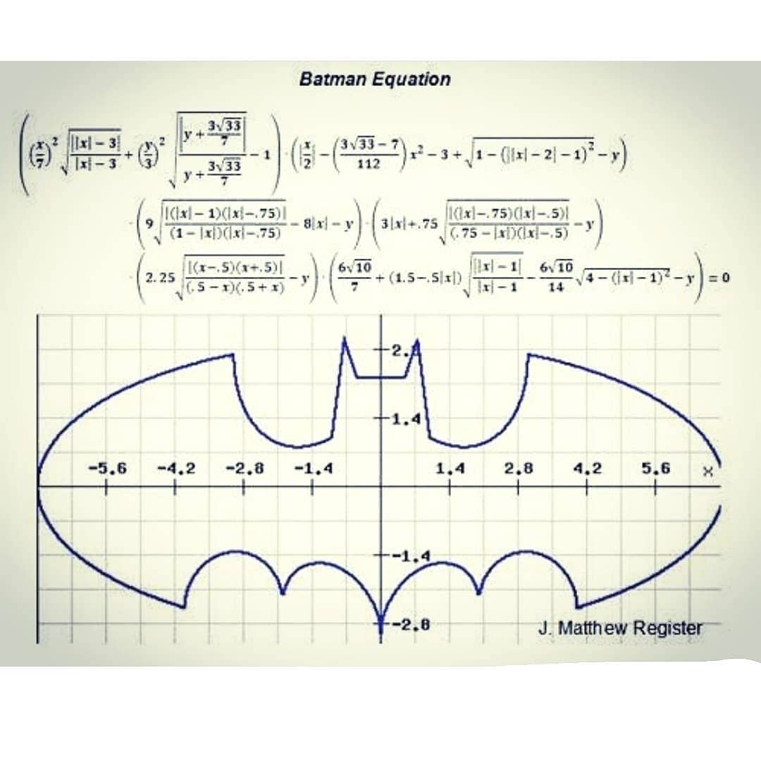 15 Keunikan matematika ini bikin kamu gak pusing lagi