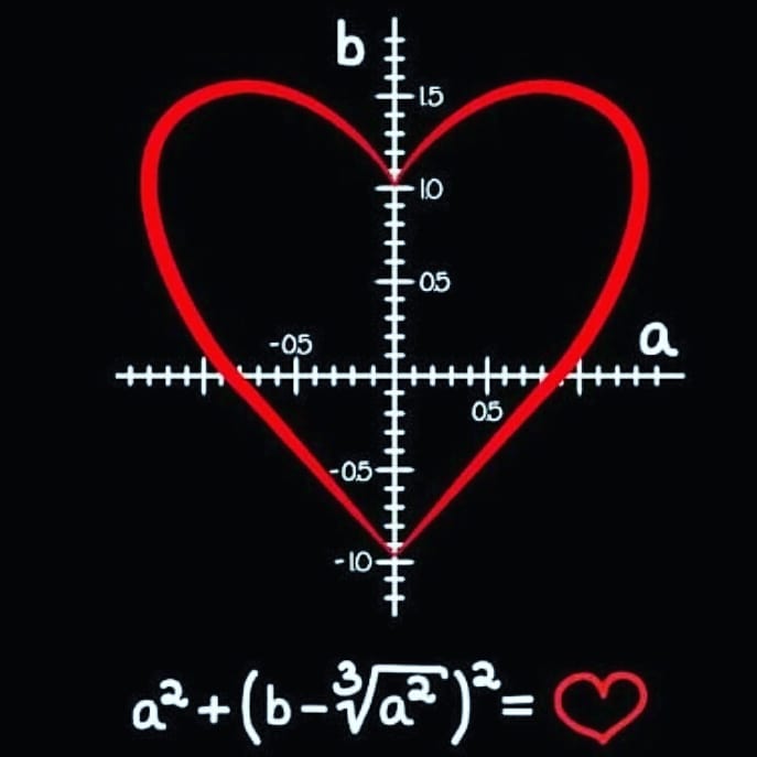 15 Keunikan matematika ini bikin kamu gak pusing lagi