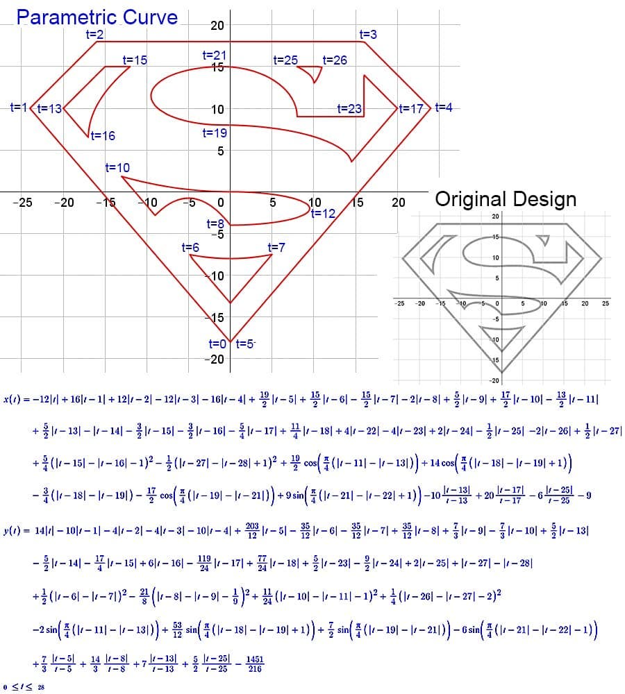 15 Keunikan matematika ini bikin kamu gak pusing lagi