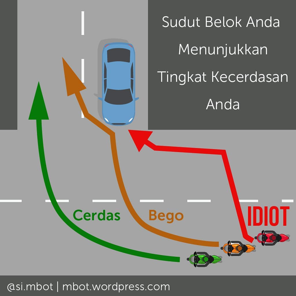 16 Ilustrasi ini gambarkan pengguna kendaraan di Indonesia