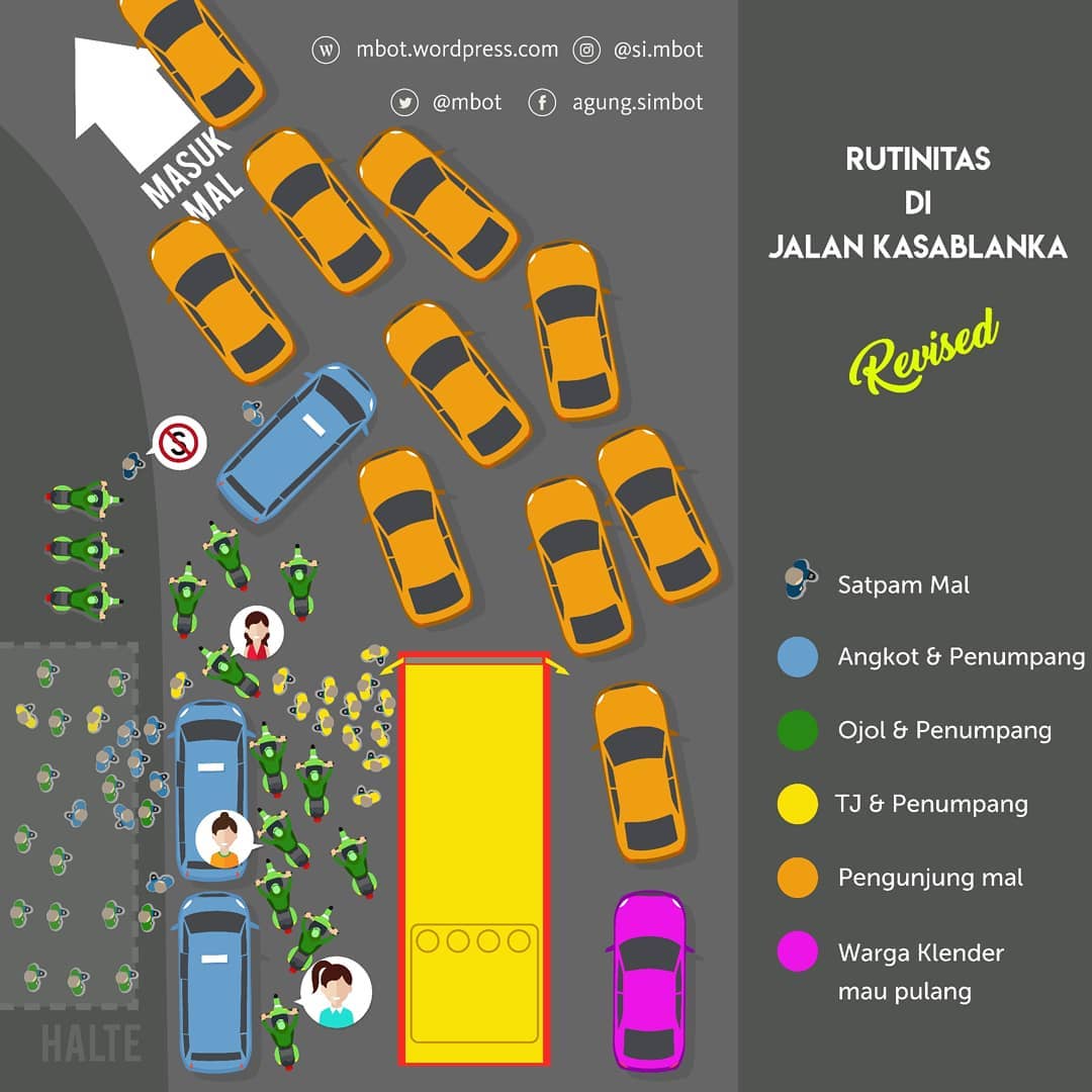 16 Ilustrasi ini gambarkan pengguna kendaraan di Indonesia