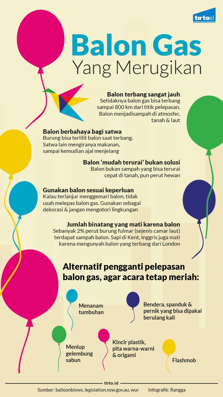 Bahaya Balon