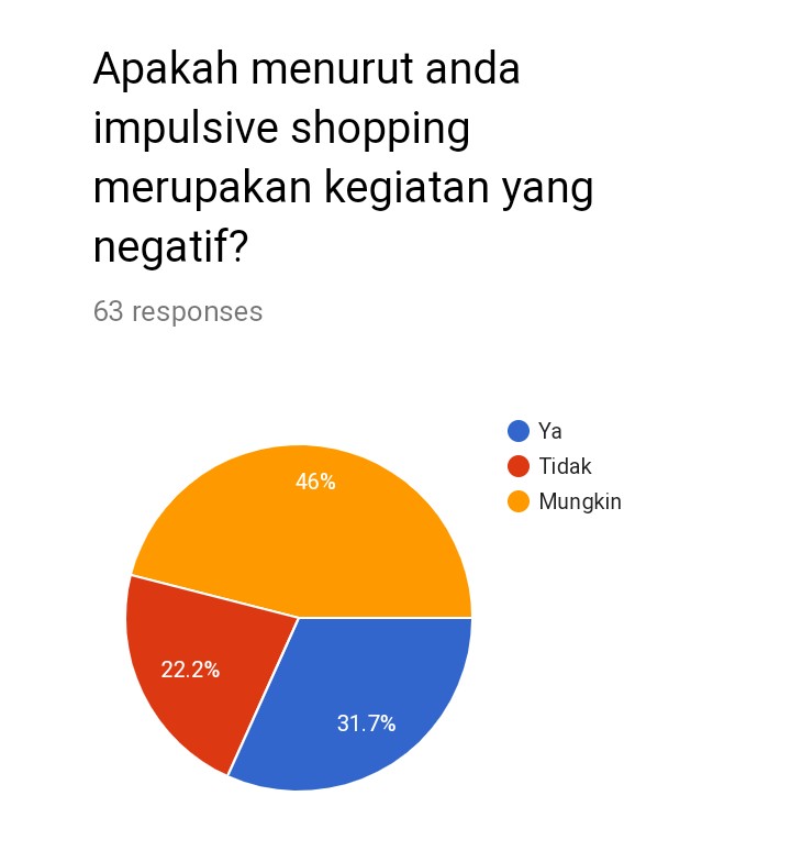 Lebih hemat dan bijak dengan mengurangi belanja online impulsif, yuk!