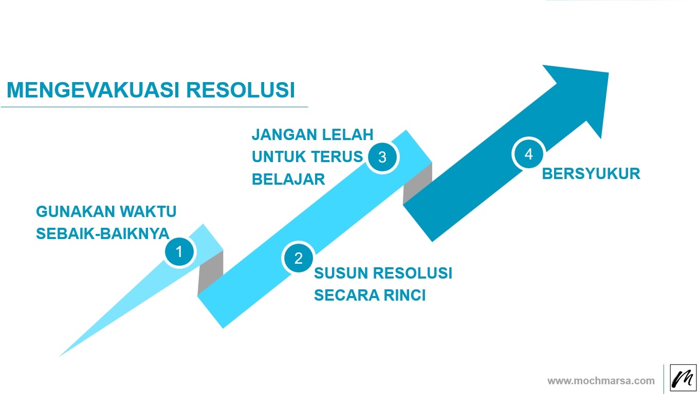 Begini cara mengevaluasi resolusi agar sesuai dengan ekspektasi