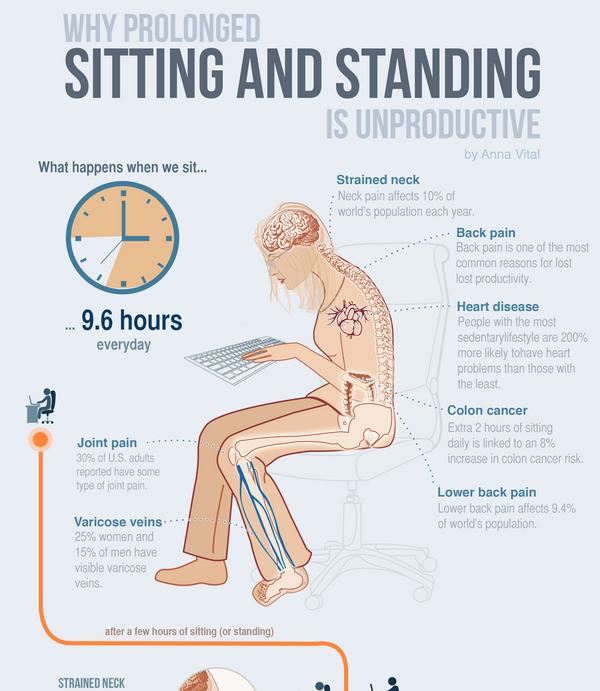 Sitting