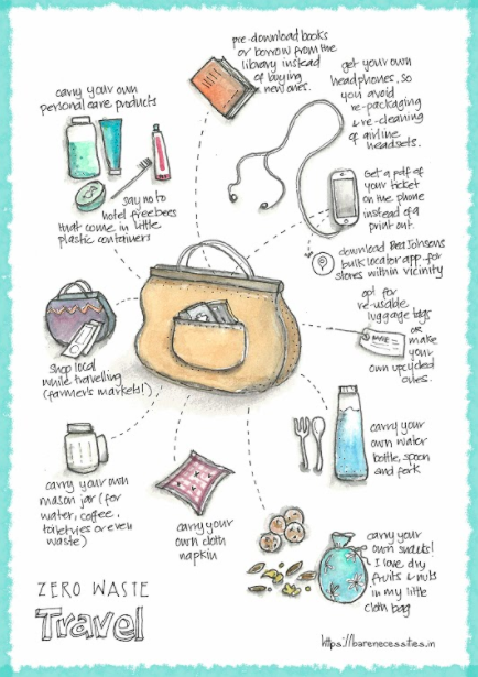 How To Be Zero Waste When Travelling