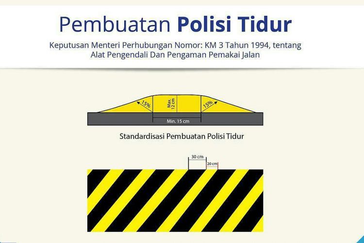 Spesifikasi polisi tidur