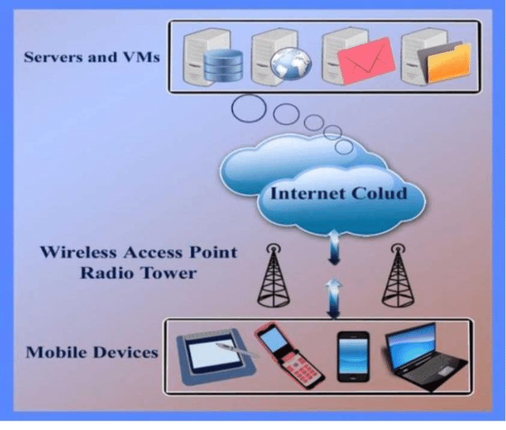 Ini pentingnya sarana penyimpanan data smartphone di Cloud Storage