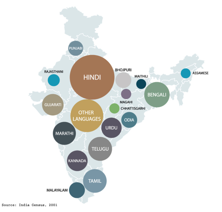 8 Keunikan ini hanya bisa kamu temukan di India