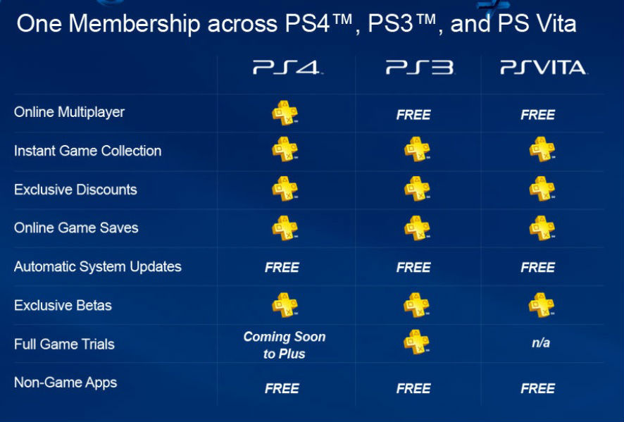 Tiga besar pabrikan konsol game terlaris sepanjang masa: Sony