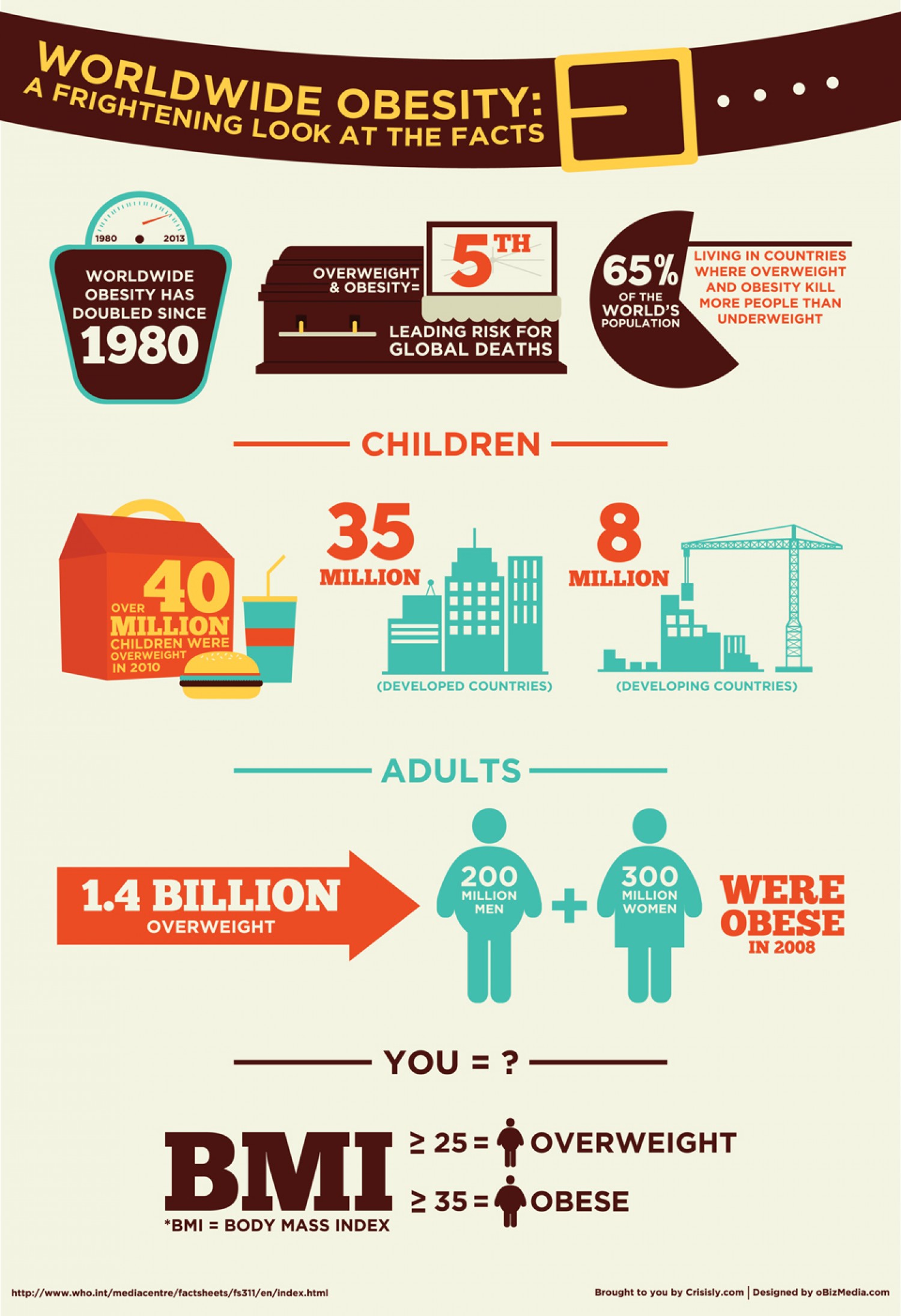 World Obesity