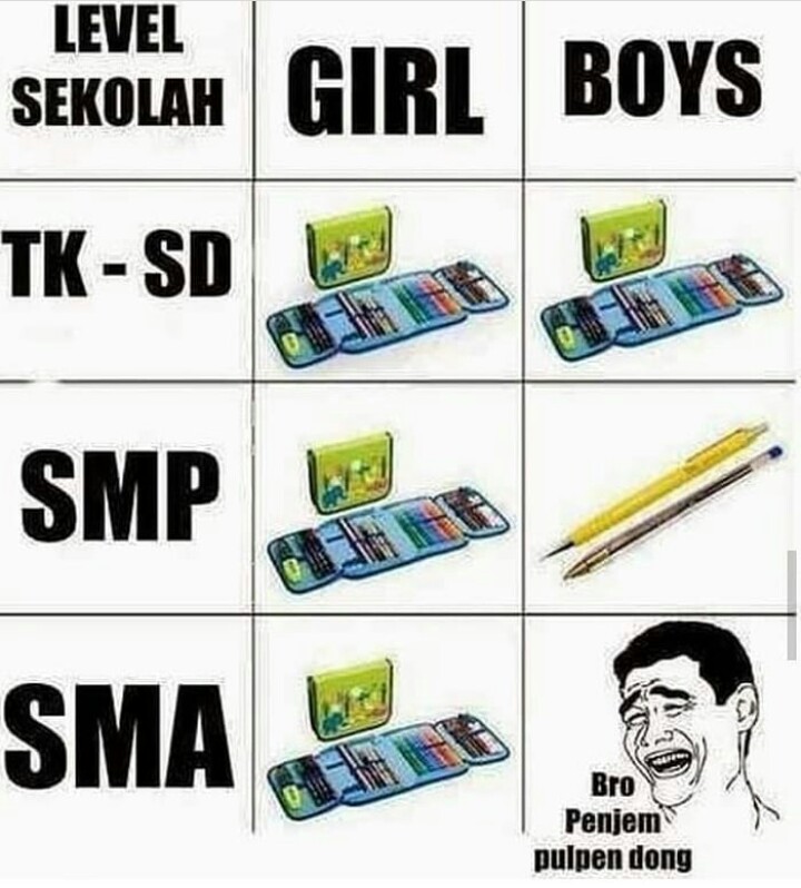 12 Meme lucu tentang masa sekolah ini bikin nostalgia banget