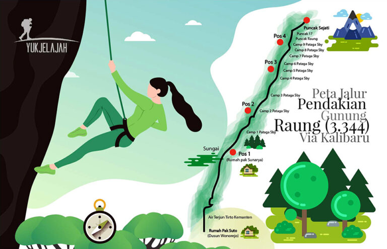 Infografis peta jalur pendakian Raung via Kalibaru (Grafis: Jamal Mahfudz)