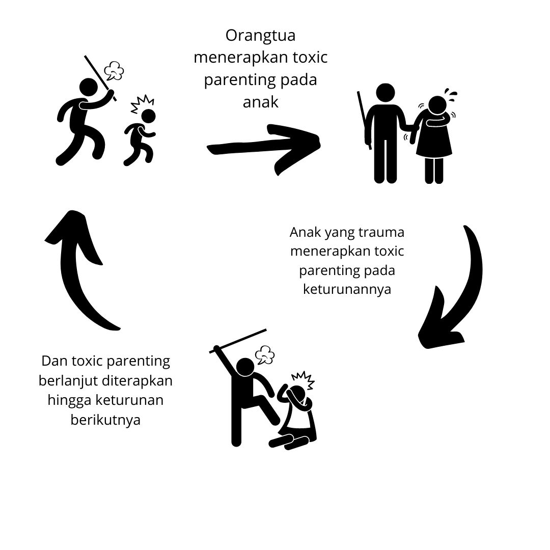 Ripple effect dalam toxic parenting, ini dampak dan cara mengatasinya