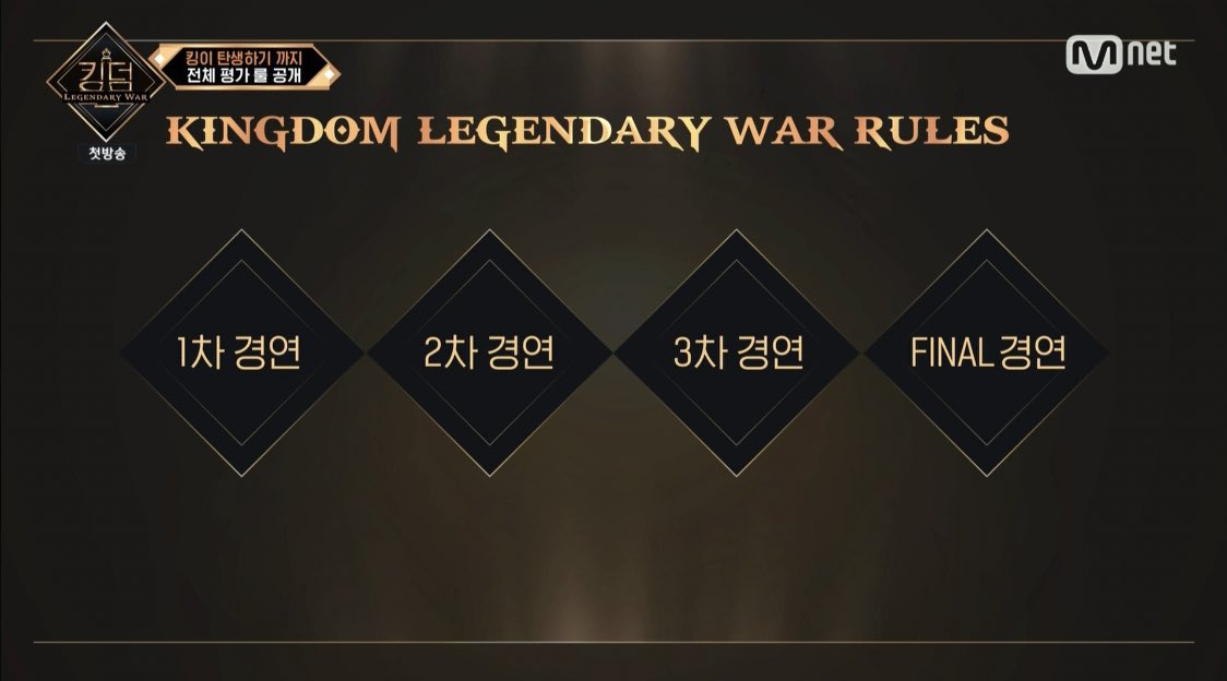 7 Fakta Mnet Kingdom: Legendary War, dari sistem voting sampai hadiah