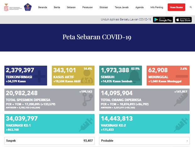 Kasus Covid-19 di Indonesia meningkat, PPKM Darurat diterapkan