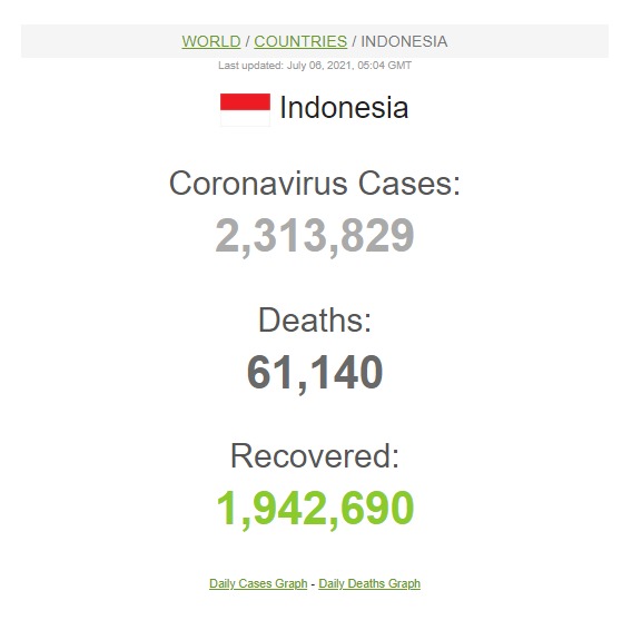 Data kasus virus corona, worldometer.info