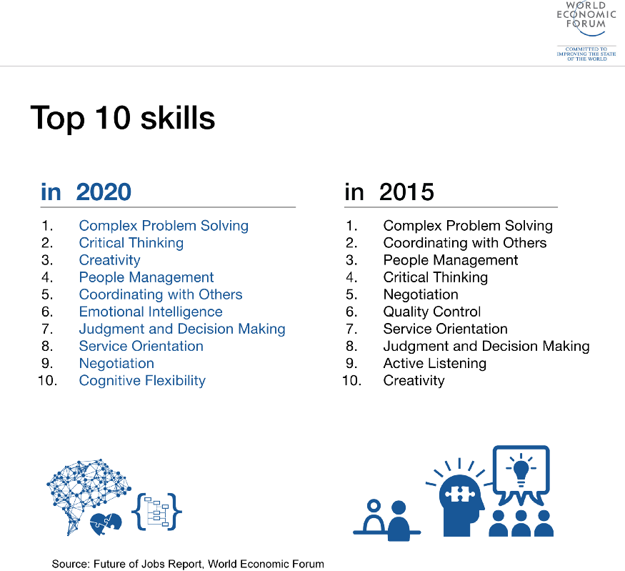 Gambar 2, Future Skills