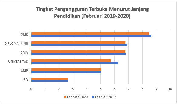 Kualitas pendidikan kawal Indonesia Emas 2045