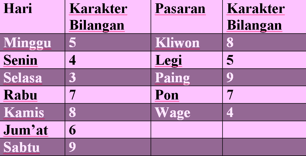 Primbon Jawa: 3 Cara mengetahui wanita yang mendatangkan kekayaan
