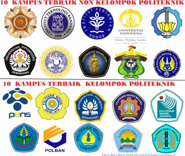 20 Profil singkat perguruan tinggi terbaik di Indonesia