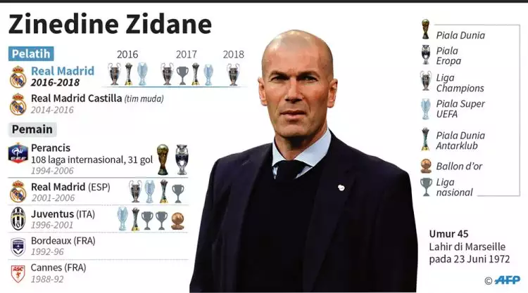 Zidane hengkang, ini ungkapan menyentuh 4 penyerang andalan Madrid