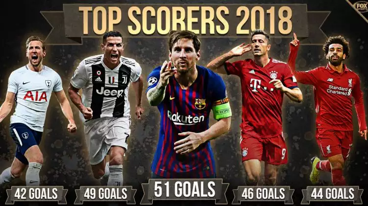 Kalahkan Ronaldo & Lewandowski, Messi jadi pencetak gol terbanyak 2018