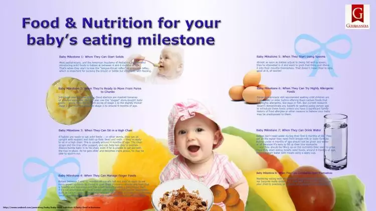 Baby Led Weaning bisa menjadi alternatif Makanan Pendamping ASI