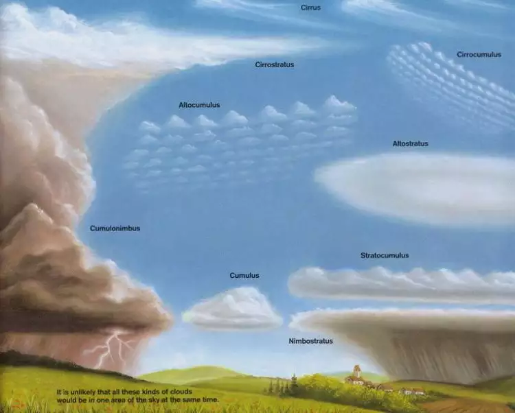 Memprediksi turunnya hujan dengan melihat 6 jenis awan ini