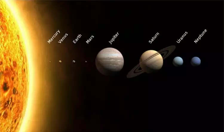 Inilah arti di balik 8 nama planet di Tata Surya