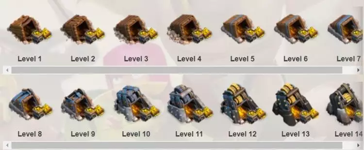 Ini perbedaan visual pada 14 level gold mine Clash of Clans