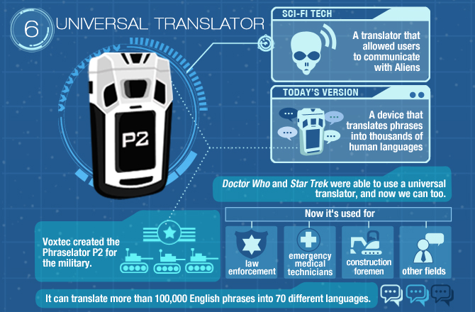 8 Teknologi tergila yang tidak diketahui banyak orang