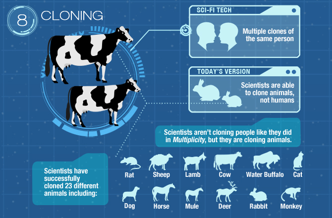 8 Teknologi tergila yang tidak diketahui banyak orang