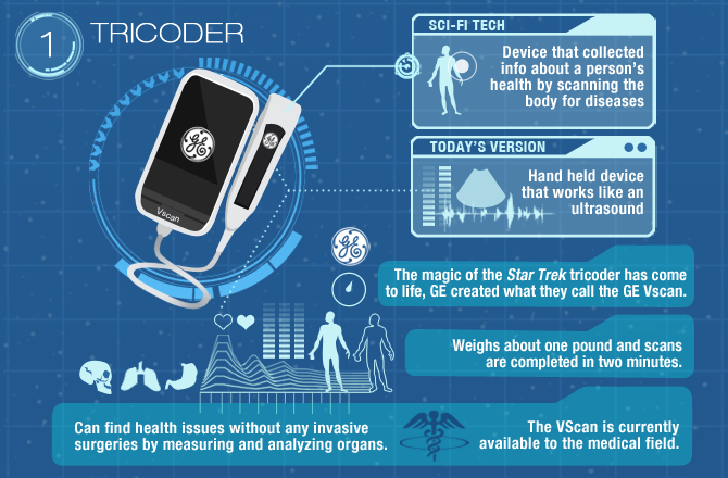 8 Teknologi tergila yang tidak diketahui banyak orang