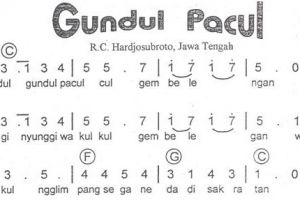 Lagu daerah ini ternyata mengandung makna yang dalam